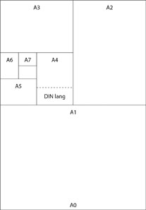  Overview of the DIN formats